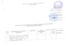 План подготовки МКД к отопительному сезону 2025-2026 гг.